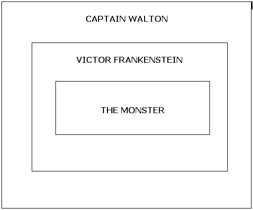 frankenstein essay questions frankenstein essay questions